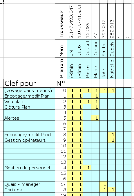 Classeur Excel "Trousseaux.xls"