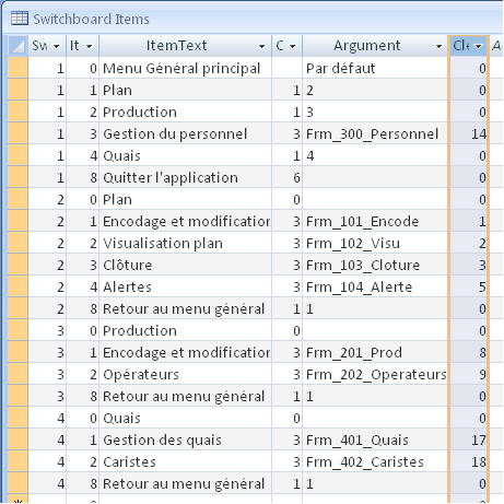 Modification de la table "SwitchBoard Items"