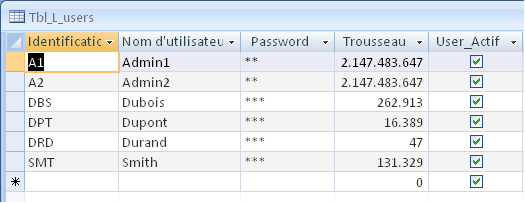 Table des utilisateurs, mode View